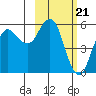 Dolgoi Island tide chart for Wednesday, February 21, 2024