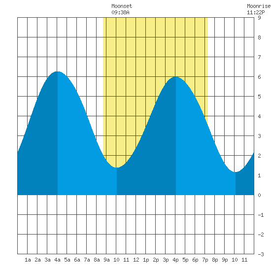 Dolgoi Island tide chart for Tuesday, February 27, 2024