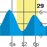 Dolgoi Island tide chart for Thursday, February 29, 2024