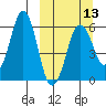 Dolgoi Island tide chart for Wednesday, March 13, 2024