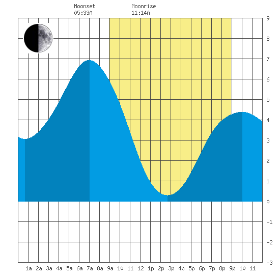 Dolgoi Island tide chart for Saturday, March 16, 2024