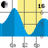 Dolgoi Island tide chart for Saturday, March 16, 2024