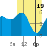 Dolgoi Island tide chart for Tuesday, March 19, 2024
