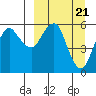Dolgoi Island tide chart for Thursday, March 21, 2024