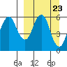 Dolgoi Island tide chart for Saturday, March 23, 2024