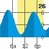 Dolgoi Island tide chart for Tuesday, March 26, 2024