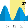 Dolgoi Island tide chart for Wednesday, March 27, 2024