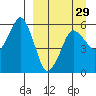 Dolgoi Island tide chart for Friday, March 29, 2024