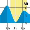 Dolgoi Island tide chart for Saturday, March 30, 2024