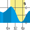 Dolgoi Island tide chart for Tuesday, March 5, 2024