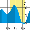 Dolgoi Island tide chart for Thursday, March 7, 2024