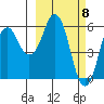 Dolgoi Island tide chart for Friday, March 8, 2024
