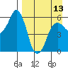 Dolgoi Island tide chart for Saturday, April 13, 2024