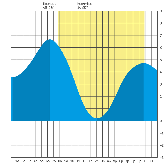Dolgoi Island tide chart for Sunday, April 14, 2024