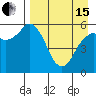 Dolgoi Island tide chart for Monday, April 15, 2024