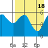 Dolgoi Island tide chart for Thursday, April 18, 2024