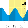 Dolgoi Island tide chart for Friday, April 19, 2024