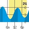 Dolgoi Island tide chart for Sunday, April 21, 2024
