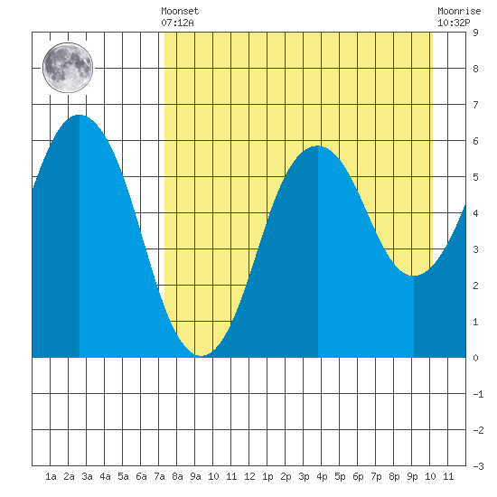 Dolgoi Island tide chart for Tuesday, April 23, 2024