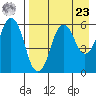 Dolgoi Island tide chart for Tuesday, April 23, 2024