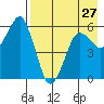 Dolgoi Island tide chart for Saturday, April 27, 2024