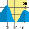 Dolgoi Island tide chart for Monday, April 29, 2024