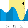 Dolgoi Island tide chart for Thursday, April 4, 2024