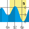 Dolgoi Island tide chart for Friday, April 5, 2024