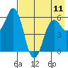 Dolgoi Island tide chart for Saturday, May 11, 2024