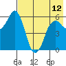Dolgoi Island tide chart for Sunday, May 12, 2024