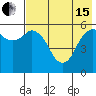 Dolgoi Island tide chart for Wednesday, May 15, 2024