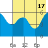 Dolgoi Island tide chart for Friday, May 17, 2024