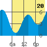 Dolgoi Island tide chart for Monday, May 20, 2024