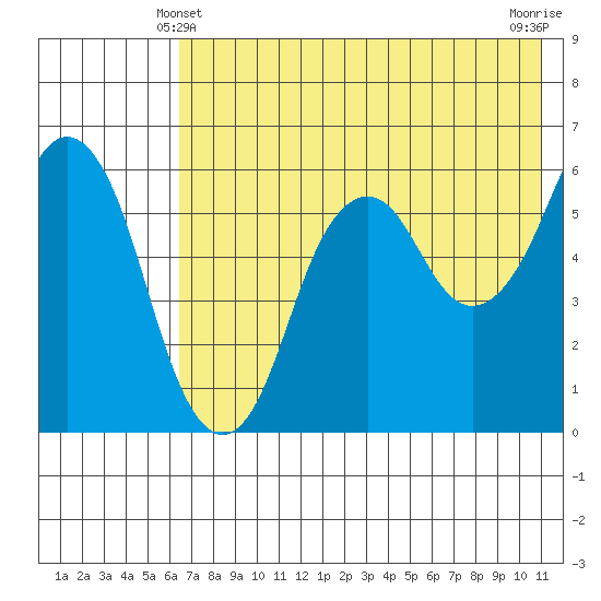 Dolgoi Island tide chart for Tuesday, May 21, 2024