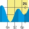 Dolgoi Island tide chart for Tuesday, May 21, 2024