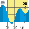Dolgoi Island tide chart for Thursday, May 23, 2024