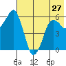 Dolgoi Island tide chart for Monday, May 27, 2024