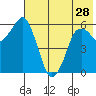 Dolgoi Island tide chart for Tuesday, May 28, 2024