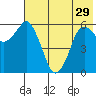Dolgoi Island tide chart for Wednesday, May 29, 2024