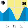 Dolgoi Island tide chart for Thursday, May 30, 2024