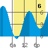 Dolgoi Island tide chart for Monday, May 6, 2024