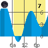 Dolgoi Island tide chart for Tuesday, May 7, 2024