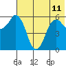 Dolgoi Island tide chart for Tuesday, June 11, 2024
