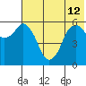 Dolgoi Island tide chart for Wednesday, June 12, 2024