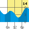 Dolgoi Island tide chart for Friday, June 14, 2024