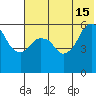 Dolgoi Island tide chart for Saturday, June 15, 2024