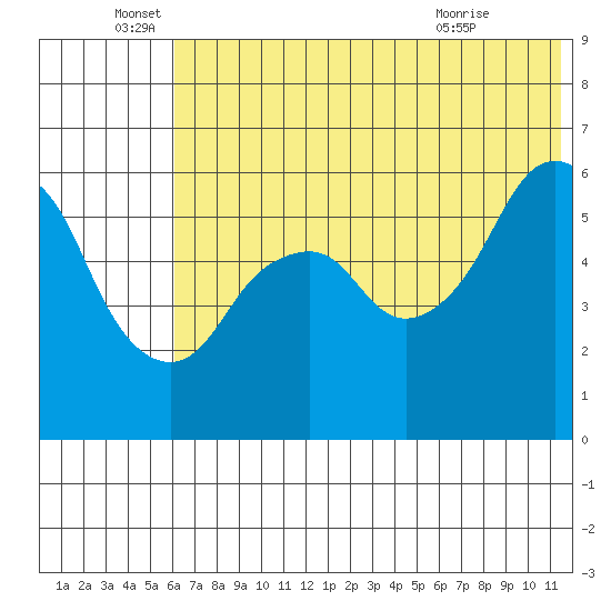 Dolgoi Island tide chart for Sunday, June 16, 2024