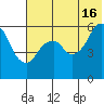 Dolgoi Island tide chart for Sunday, June 16, 2024