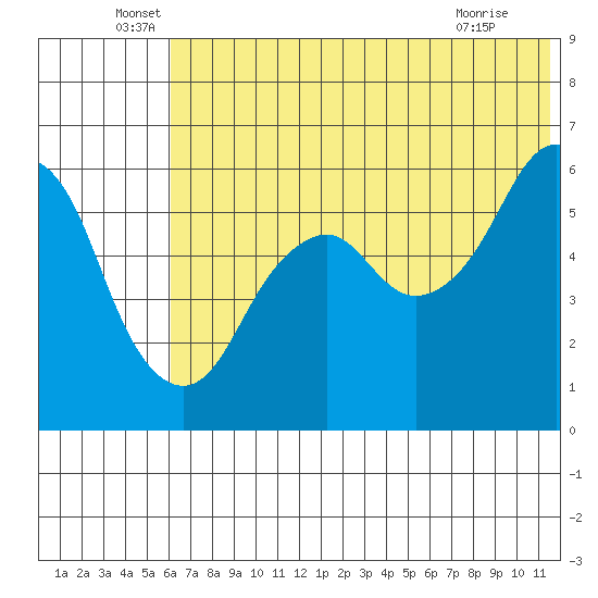 Dolgoi Island tide chart for Monday, June 17, 2024