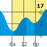 Dolgoi Island tide chart for Monday, June 17, 2024